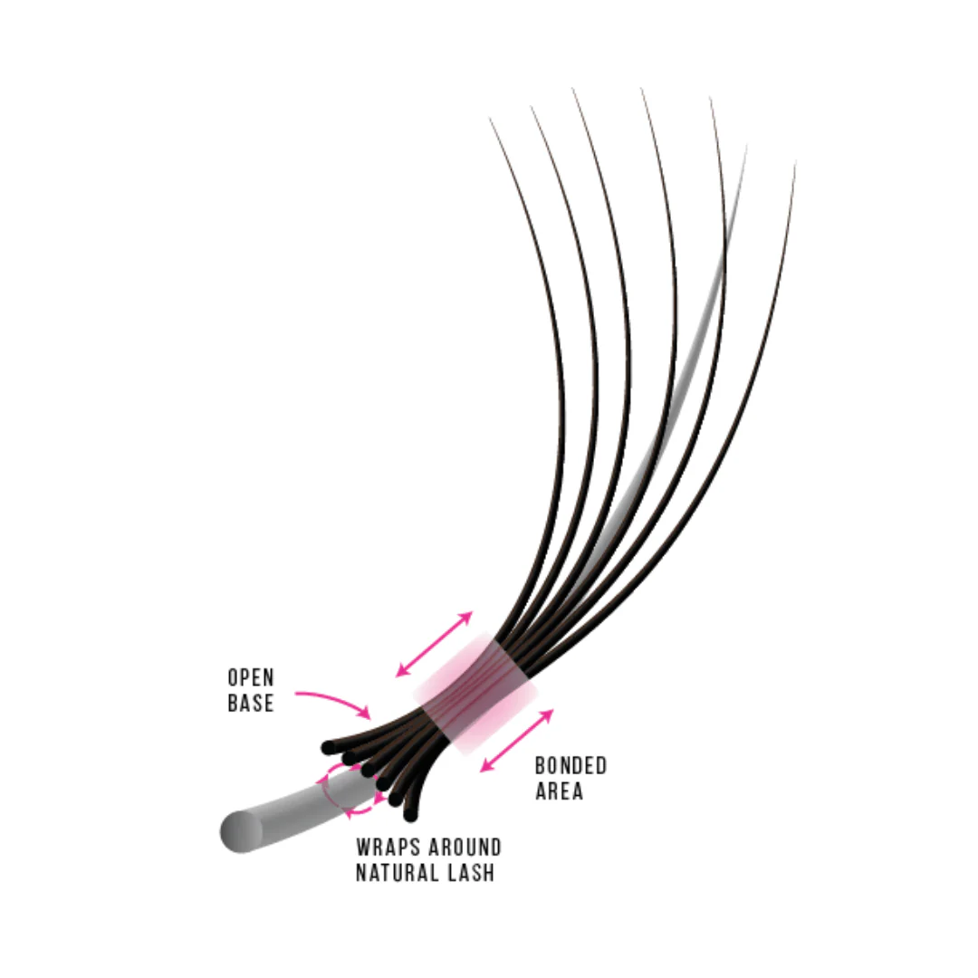 10D Third Generation Volume Fans - Image 4
